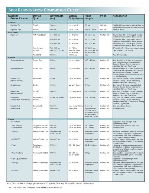 Aftp Pay Chart