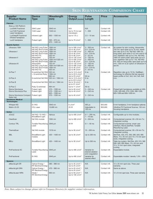 skin rejuvenation comparison chart - MEDICAL INSIGHT, Inc.