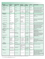 HAIR REMOVAL COMPARISON CHART - MEDICAL INSIGHT, Inc.