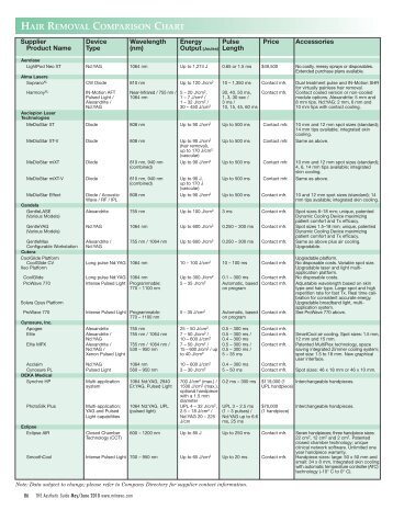 HAIR REMOVAL COMPARISON CHART - MEDICAL INSIGHT, Inc.