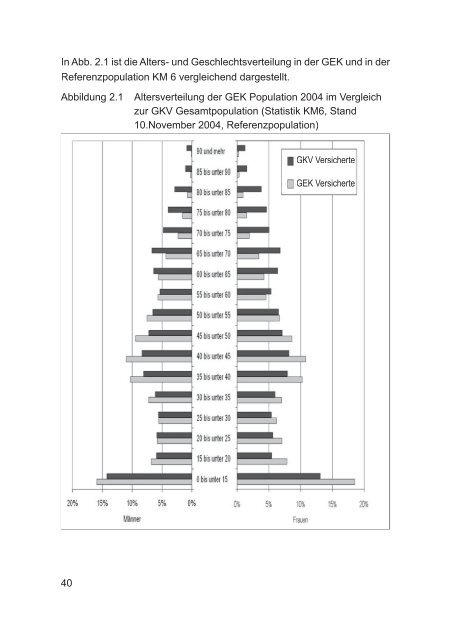 GEK-Arzneimittel-Report 2005 - Gesundheitspolitik.net