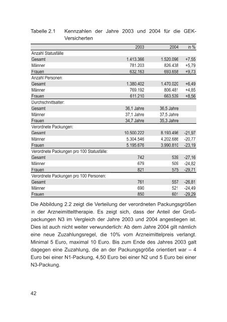 GEK-Arzneimittel-Report 2005 - Gesundheitspolitik.net