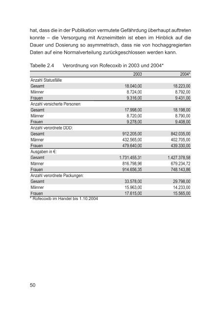 GEK-Arzneimittel-Report 2005 - Gesundheitspolitik.net