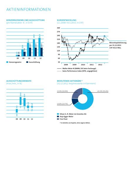 Geschäftsbericht 2012 - Walter Meier
