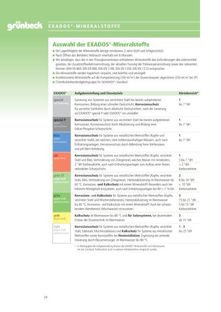 Katalog | 2011 Haustechnik Sanitär und Heizung - Kontakt