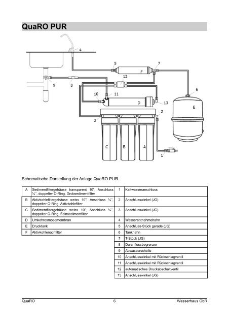 Bedienungsanleitung QuaRO Umkehrosmoseanlage