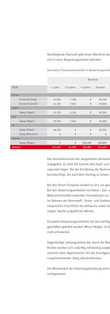 Geschäftsbericht 2011 - Stadtwerke Frankfurt am Main