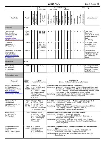 Gastgeberverzeichnis - Fürth