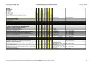 Funktionendiagramm zu Organisationsreglement - Iffwil