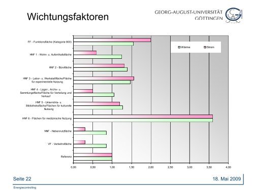 Energiecontrolling Georg-August-Universität Göttingen