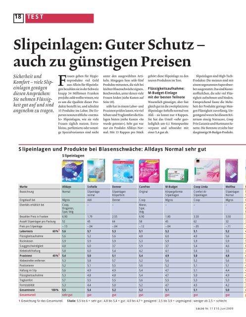 Slipeinlagen: Guter Schutz – auch zu günstigen ... - ALDI SUISSE AG