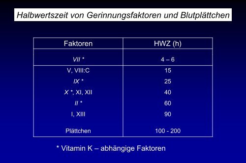 Grundlagen der Gerinnungsphysiologie, Thrombophilie und ...