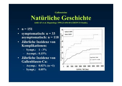 Gallensteine - Praxis Dr. Carl Oneta in Winterthur