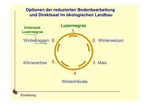 Optionen der reduzierten Bodenbearbeitung und Direktsaat im ...