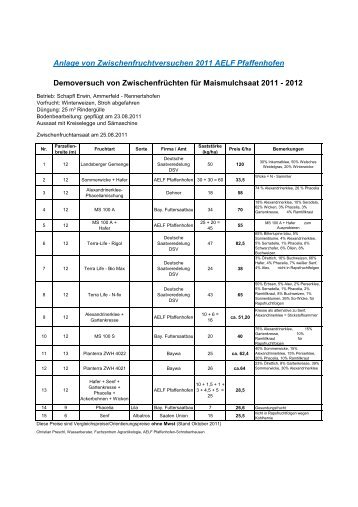 Anlage von Zwischenfruchtversuchen 2011 AELF Pfaffenhofen ...