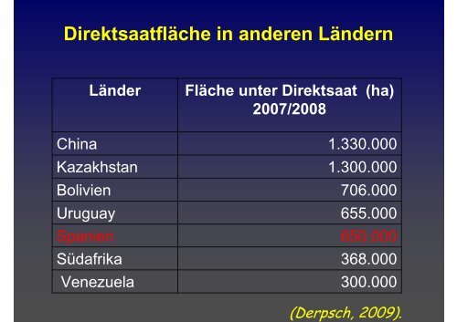 Rolf Derpsch, Schritte zur erfolgreichen Umsetzung von Direktsaat