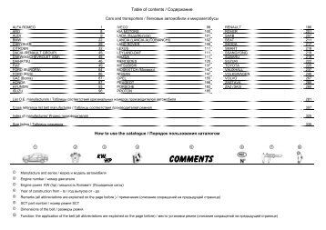 Anwendungskatalog "Automotive Belts" - SCT-Vertriebs GmbH