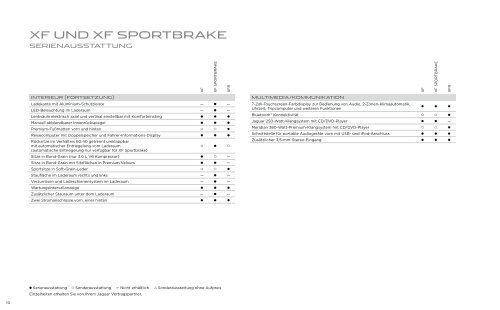 Preisliste Jaguar XF - Schwabengarage AG