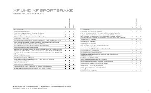 Preisliste Jaguar XF - Schwabengarage AG