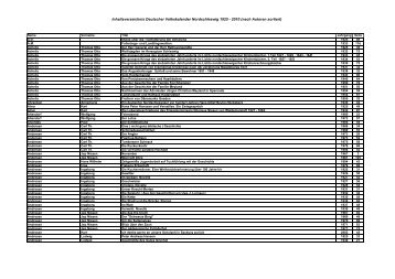 Inhaltsverzeichnis VK 1925-2010 sortiert nach Autoren