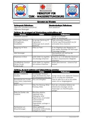 MERKSTOFF FÜR ÖJRK - WASSERRETTUNGSKURS