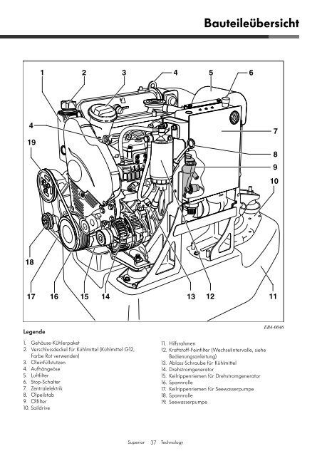 Boo tsmotoren vo n V olksw agen Marine