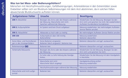 4. Was sind - visomat