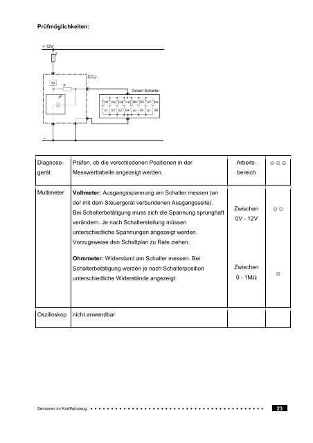 Technik-Profi Sensoren im Kraftfahrzeug - ZAWM