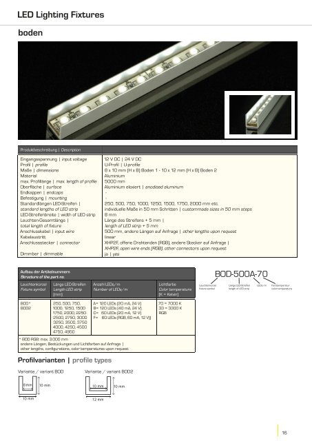 multiluxx LED Lighting Fixtures - Luxx Lichttechnik GmbH