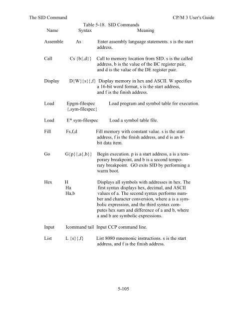 DIGITAL RESEARCH(r) CP/M Plus TM (CP/M Version 3) Operating ...