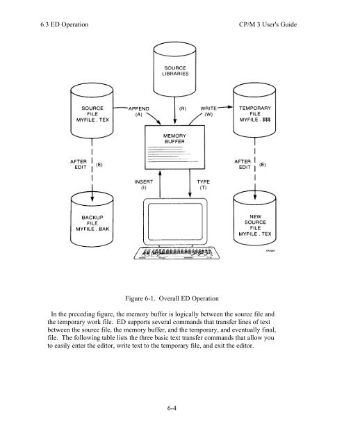 DIGITAL RESEARCH(r) CP/M Plus TM (CP/M Version 3) Operating ...