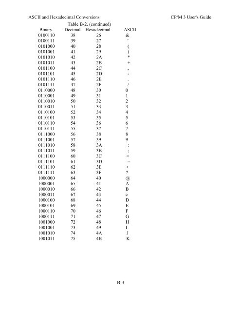 DIGITAL RESEARCH(r) CP/M Plus TM (CP/M Version 3) Operating ...