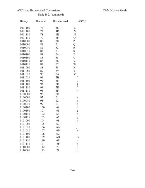 DIGITAL RESEARCH(r) CP/M Plus TM (CP/M Version 3) Operating ...