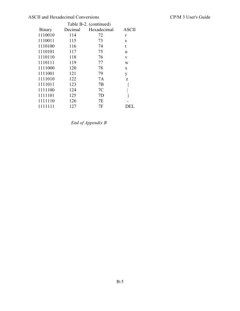 DIGITAL RESEARCH(r) CP/M Plus TM (CP/M Version 3) Operating ...