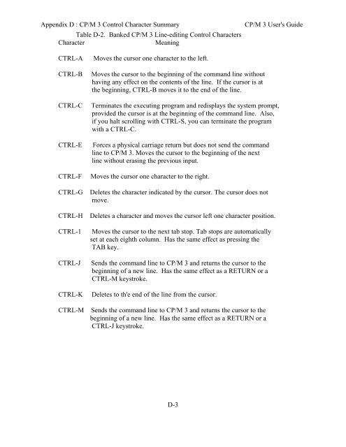 DIGITAL RESEARCH(r) CP/M Plus TM (CP/M Version 3) Operating ...