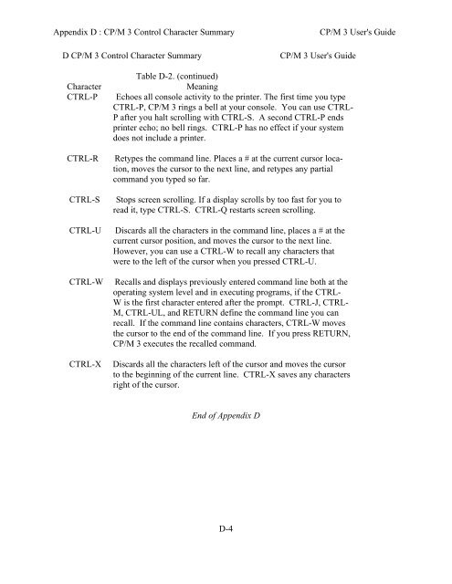 DIGITAL RESEARCH(r) CP/M Plus TM (CP/M Version 3) Operating ...