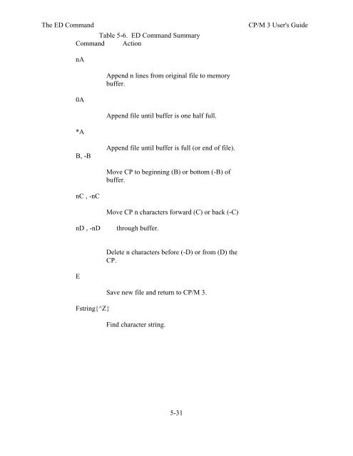 DIGITAL RESEARCH(r) CP/M Plus TM (CP/M Version 3) Operating ...