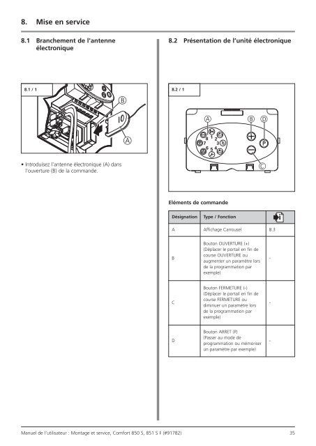 Comfort 850 S, 851 S / Control x.81 - Marantec Antriebs