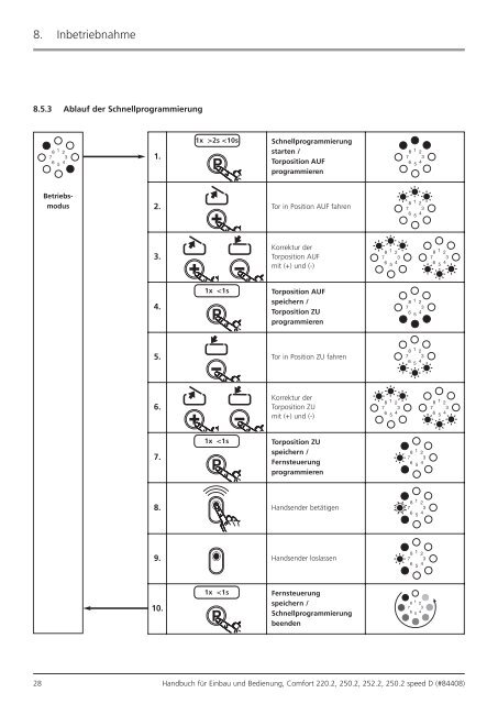 Comfort 252.2 Handbuch - Garagentor-center.de