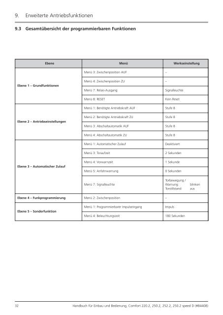 Comfort 252.2 Handbuch - Garagentor-center.de