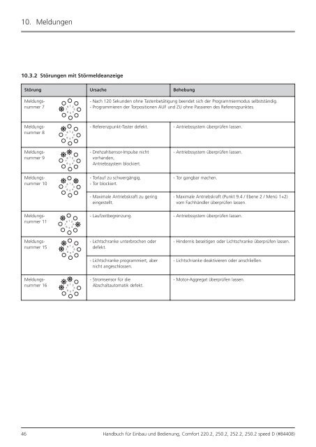 Comfort 252.2 Handbuch - Garagentor-center.de