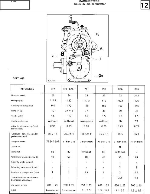 CARBURETTOR Index of settings sheets R4,R5 - Renault 21 club