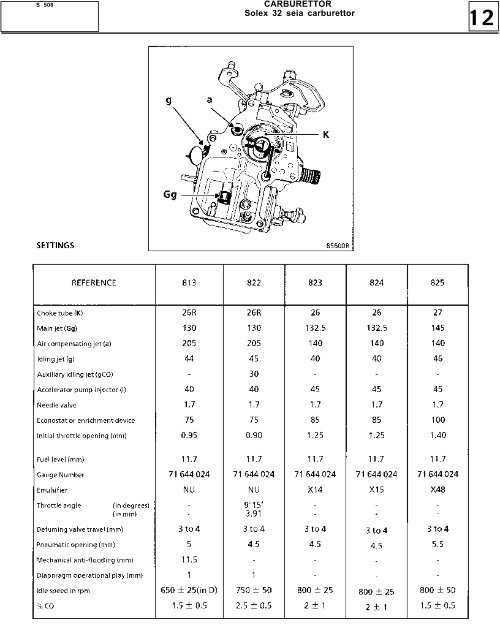 CARBURETTOR Index of settings sheets R4,R5 - Renault 21 club