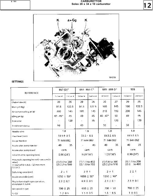 CARBURETTOR Index of settings sheets R4,R5 - Renault 21 club