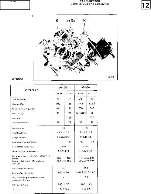 CARBURETTOR Index of settings sheets R4,R5 - Renault 21 club