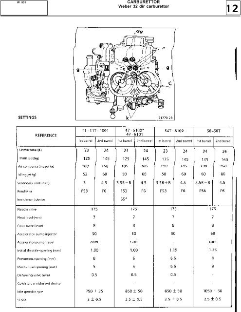 CARBURETTOR Index of settings sheets R4,R5 - Renault 21 club