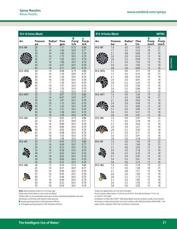 Rotary Nozzle Performance Charts (PDF: 95 KB) - Rain Bird