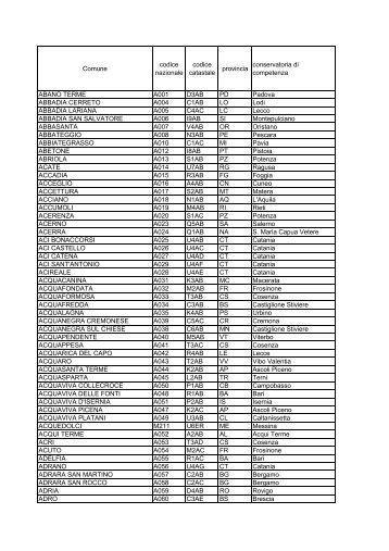 comuni e conservatorie 19-04-2006.xls - Agenzia del Territorio
