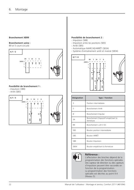 Comfort 257 - Marantec Antriebs