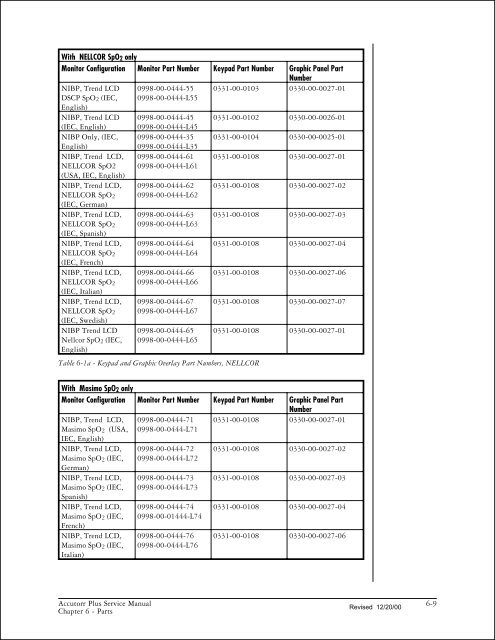 Accutorr Plus Service Manual - Mindray